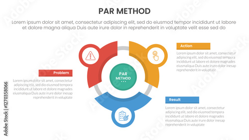 PAR method infographic 3 point with flywheel cycle circular line circle network for slide presentation