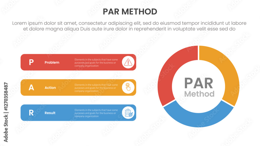 PAR method infographic 3 point with flywheel cycle circular with round rectangle for slide presentation PAR method infographic 3 point with flywheel cycle circular with round rectangle for slide presentation