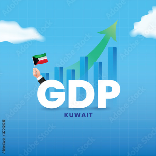 Gross Domestic Product or GDP annual of Kuwait