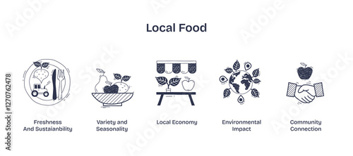 Local food concept with farm, basket, and globe emphasizing sustainability and community. Doodle style icons.