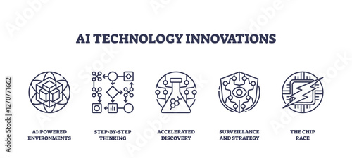 AI Technology Innovations depicted with icons of cube, flowchart, and flask. Outline icons set.