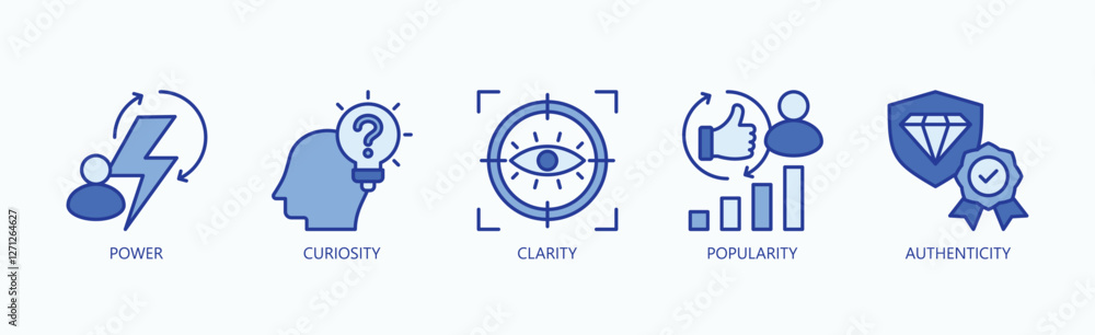 Attributes Of Influence And Impact Icon Set Vector Illustration Concept With Icon Of Power, Curiosity, Clarity, Popularity, Authenticity In Blue Style Attributes Of Influence And Impact Icon Set Vector Illustration Concept With Icon Of Power, Curiosity, Clarity, Popularity, Authenticity In Blue Style