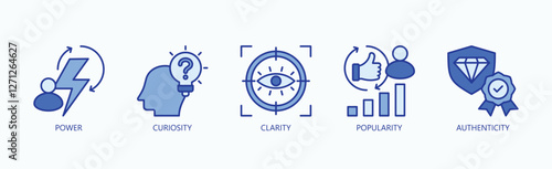 Attributes Of Influence And Impact Icon Set Vector Illustration Concept With Icon Of Power, Curiosity, Clarity, Popularity, Authenticity In Blue Style