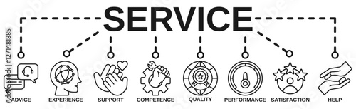 Service banner web icon vector illustration concept for customer and technical support with icon of advice, experience, support, competence, quality, performance, satisfaction, help, and call center