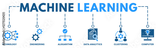 Machine learning banner web icon vector illustration concept with icon of technology, engineering, alogarithm, data analytics, clustering, computer 