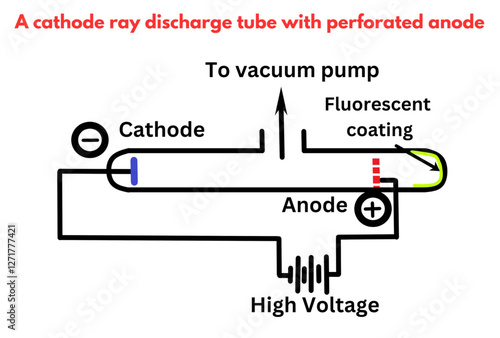 A cathode ray discharge tube with perforated anode chemistry science illustration