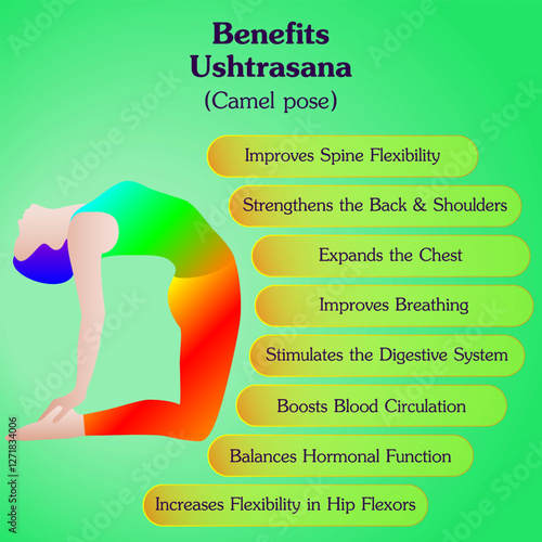 Benefits of practicing Ushtrasana yoga pose. Camel pose. Intermediate Difficulty. Isolated vector illustration