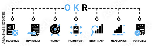 OKR banner web icon vector illustration concept for objectives and key results with icon of objective, key results, target, framework, benchmark, measurable, and verifiable