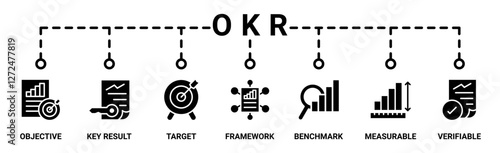 OKR banner web icon vector illustration concept for objectives and key results with icon of objective, key results, target, framework, benchmark, measurable, and verifiable