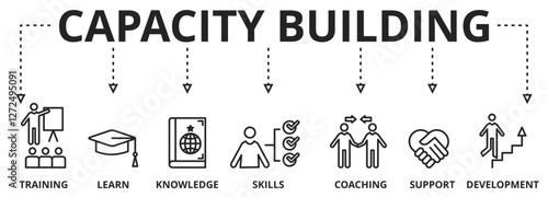 Banner capacity building vector illustration concept. training, learning, knowledge, skills, coaching, support and development icons