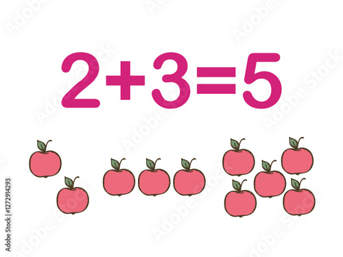 Addition components. Mathematical formula addend plus addend equals sum. Printed material, banner, table for children, schoolchildren. School education, logical tasks.