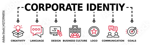 Corporate identiy banner web icon vector illustration concept with icon of creativity, language, design, business culture, logo, communication and goals photo