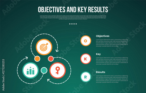 OKR Objectives and Key Results infographic template with cycle circular big circle dotted line arrow with dark background style with 3 point for slide presentation