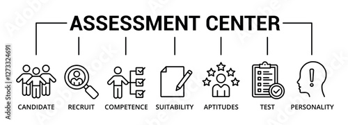 Assessment center banner icon with candidate, recruit, competence, suitability, aptitudes, test, personality