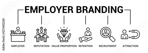 Employer branding banner icon with employer, reputation, value proportion, retention, recruitment, attraction