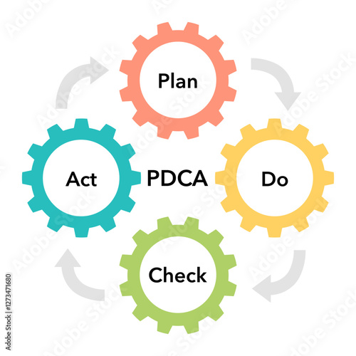 PDCA cycle diagram business process. Concept of control and continuous improvement in business. Plan Do Check Act vector illustration.