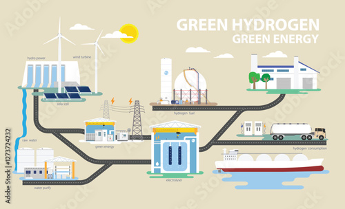Green Hydrogen: Pioneering the Path to a Sustainable Energy Future
