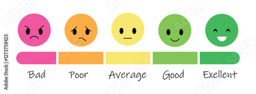 feedback emojis representing customer satisfaction levels. A continuous line drawing of a client experience survey, showing happy, neutral, and angry emoticons. A minimalist and symbolic concept for