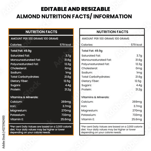 Almonds nutrition facts, Almonds health benefits, Almonds protein content, Almonds nutrition information, Almonds vitamins and minerals, Almonds for weight loss, Almonds benefits for skin