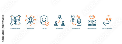 Social capital banner web icon vector illustration concept for the interpersonal relationship with an icon of participation, network, trust, belonging, reciprocity, engagement, and values norm