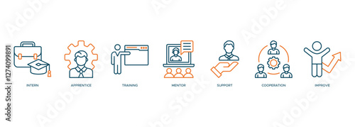 Trainee banner web icon vector illustration concept for internship training and learning program apprenticeship with an icon of intern, apprentice, training, mentor, support, cooperation, and improve