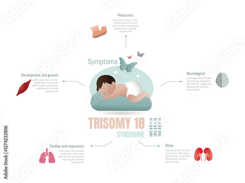 Visual representation of Trisomy 18 syndrome symptoms in babies, highlighting developmental, neurological, respiratory, and growth issues.