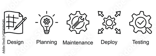 software development web banner icon vector illustration of design, planning, maintenance, deploy, testing
