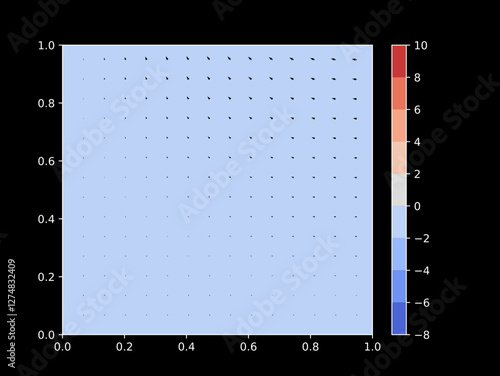 Python scientific plot