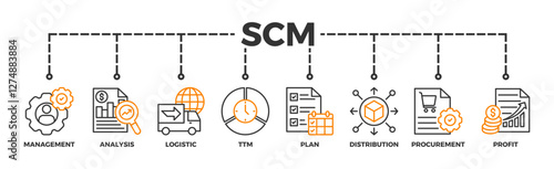 SCM banner web icon vector illustration concept for Supply Chain Management with icon of management, analysis, logistic, ttm, plan, distribution, procurement, and profit