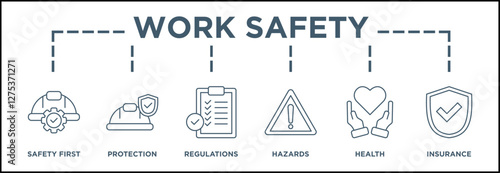 Flat illustrations representing work safety elements like protection, health, regulations, and insurance, emphasizing workplace hazard prevention. Visual style is clean and modern, suitable for occupa