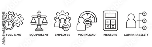 FTE icon set illustration concept of full time equivalent with icon of full-time, equivalent, employee, workload, measure and comparability 