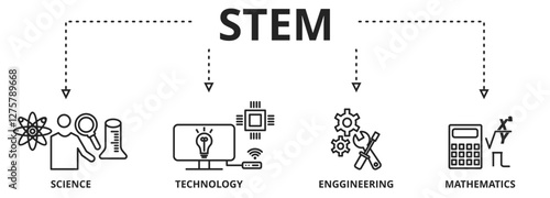 Banner STEM concept. science, technology, engineering, mathematics education word with icons