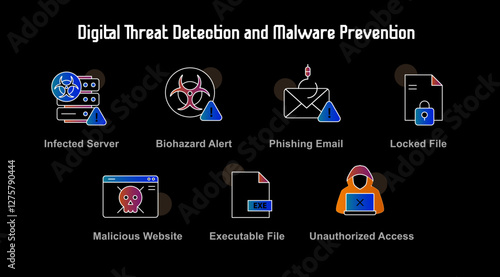 Wallpaper Mural Digital Threat Detection and Malware Prevention with Biohazard Alert, Phishing Email, and Infected Server Protection Darker Background Version with Editable Stroke and Colors. Torontodigital.ca
