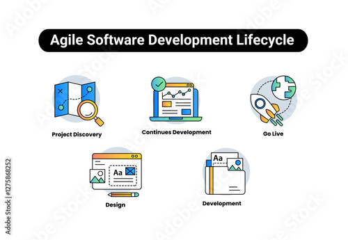Agile Software Development Lifecycle. Icons: agile software lifecycle, software engineering cycle, iterative development model, project discovery phase, software design and launch. Editable Stroke and