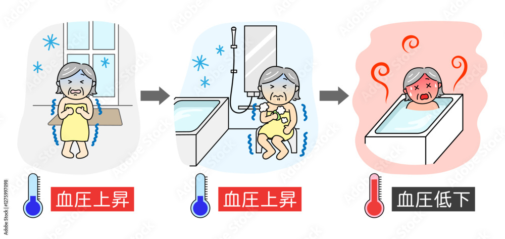 Fototapeta premium ヒートショックになったシニア女性と温度計のイラスト