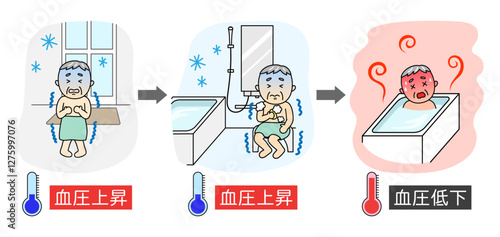 ヒートショックになったシニア男性と温度計のイラスト