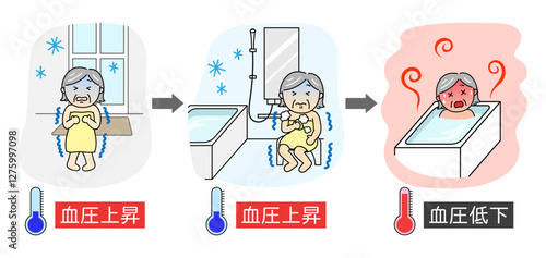 ヒートショックになったシニア女性と温度計のイラスト
