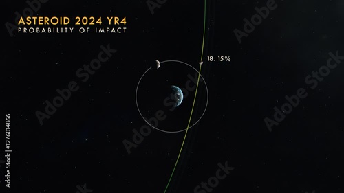 Asteroid 2024 YR4 Course Refinement Over Time With Descriptive Text