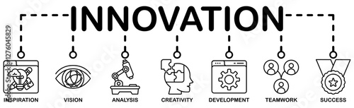 Innovation concept banner icon contain of inspiration  vision  analysis  creativity  development  teamwork  and success vector illustration