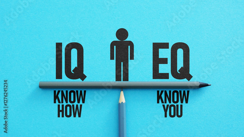 Intelligence quotient and Emotional intelligence quotient. IQ Know How and EQ Know You