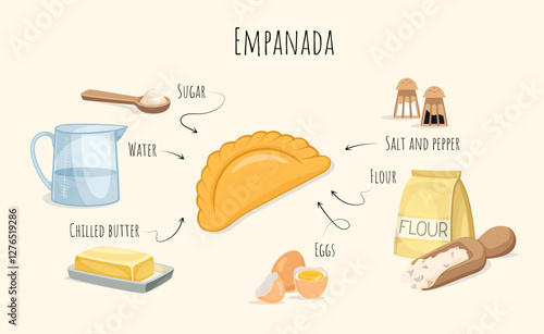Illustration of empanada ingredients, including flour, eggs, butter, water, salt, pepper, and sugar, arranged around a golden pastry on a light background. Vector illustration