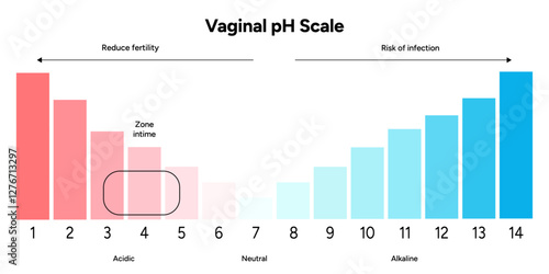 Women female vaginal ph scale balance. Intimacy Acidic, neutral and alkaline scale ph levels