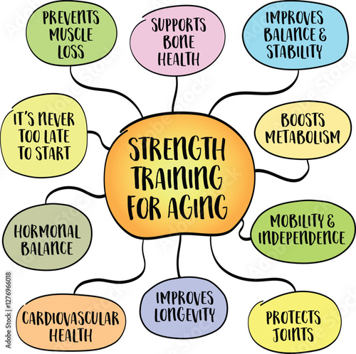 Benefits of strength training for aging. Infographics sketch.