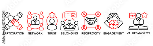 Social capital banner web icon vector illustration concept for the interpersonal relationship with an icon of participation, network, trust, belonging, reciprocity, engagement, and values norm