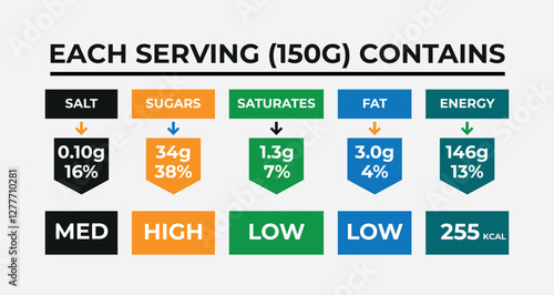 Nutrition Facts, Food Label, Diet Counting Calories, nutritional information template design