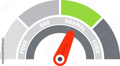Normal performance indicator needle pointing average quality level on a customer satisfaction meter scale with poor, bad, normal, good ratings on white background