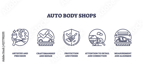 Auto body shop icons depict tools and concepts like spray gun, hammer, and shield, symbolizing repair and protection. Outline icons set.