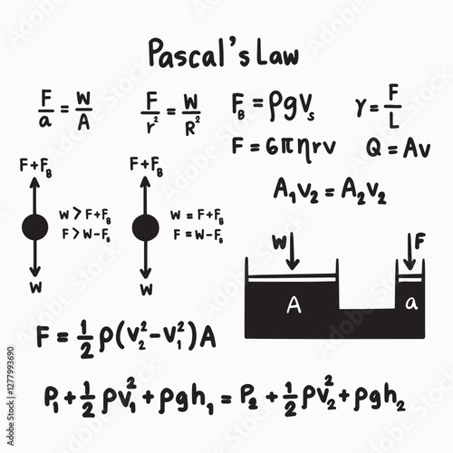 pascal's law physics handwritten vector