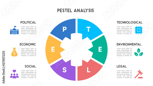 Circular PESTEL Analysis Diagram with Segmented Sections for Business Strategy