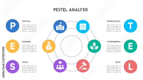 PESTEL Analysis Infographic with Circular Layout and Business Factor Icons